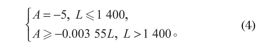 http://m.vanking.com.cn/index.php?r=default/column/content&col=100016&id=28