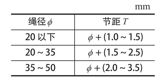 摩擦襯墊，提升機(jī)襯墊，天輪襯墊