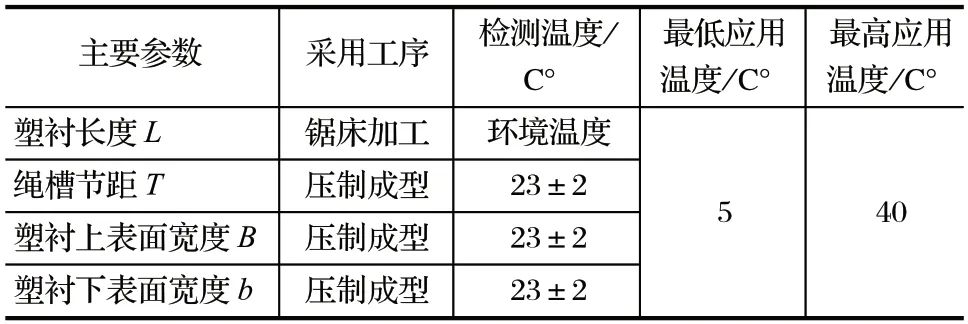 塑料襯板 摩擦襯墊